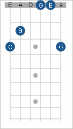 G Chord diagram