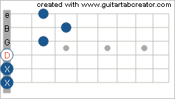 D Shape on the 10th Fret