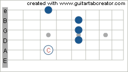 A Shape on 3rd Fret